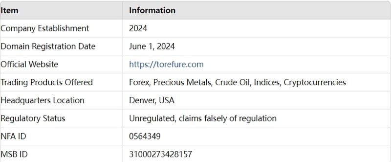 Basic Information about TOREFURE LTD