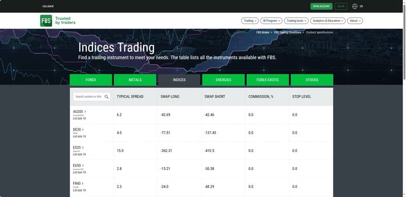 Indices