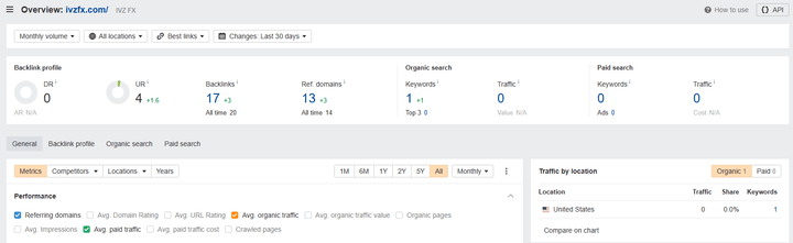 IVZ FX Website Traffic