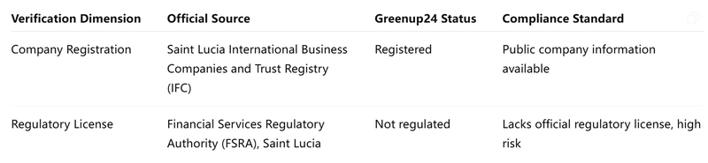 verification form