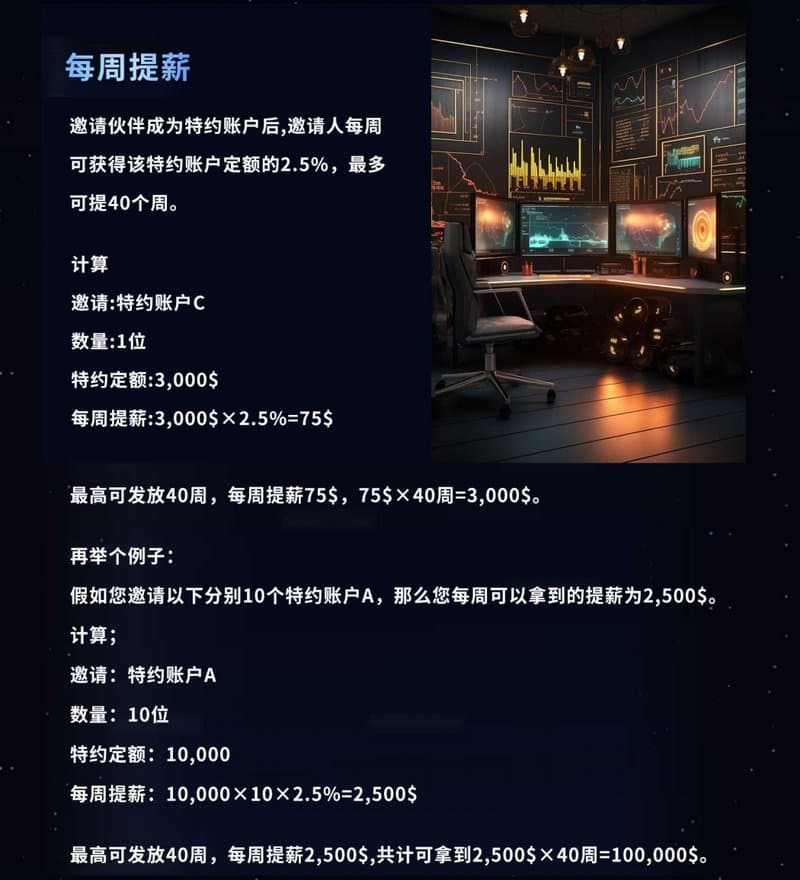 OTFX传销