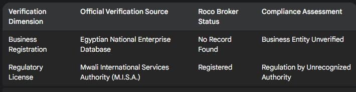 TraderKnows Regulatory Registration Dual Verification Table