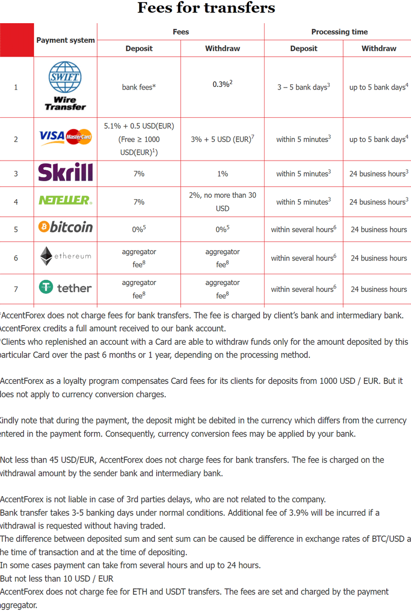 AccentForex