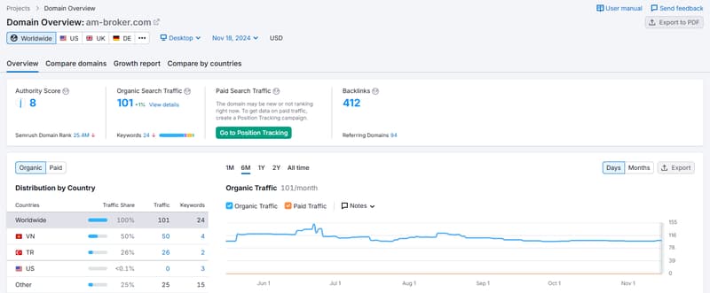 am-broker.semrush