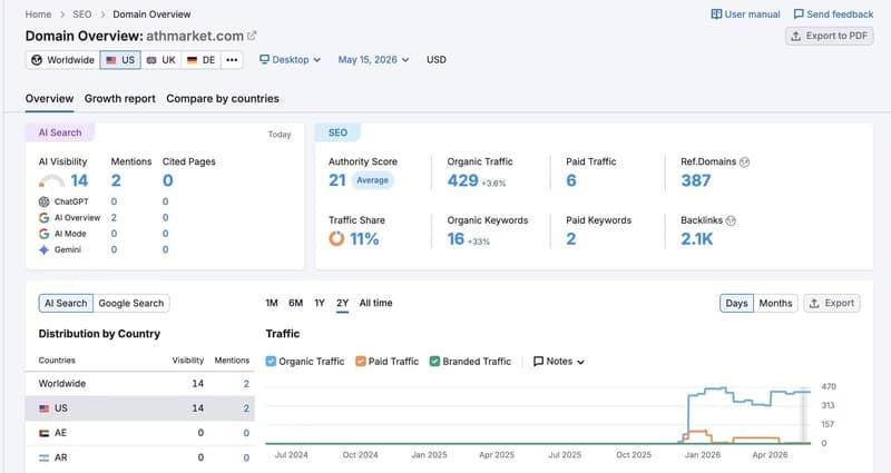 Semrush Website Traffic Query