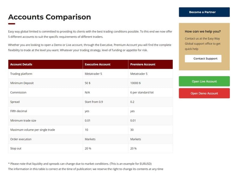 Types of Easy Way Global Accounts