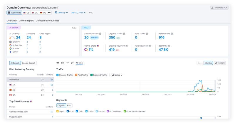 semrush