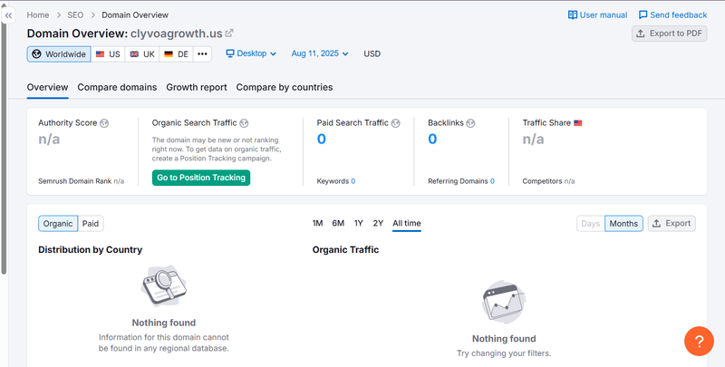ผลการค้นหาการจราจรจากการค้นหาธรรมชาติของ Semrush