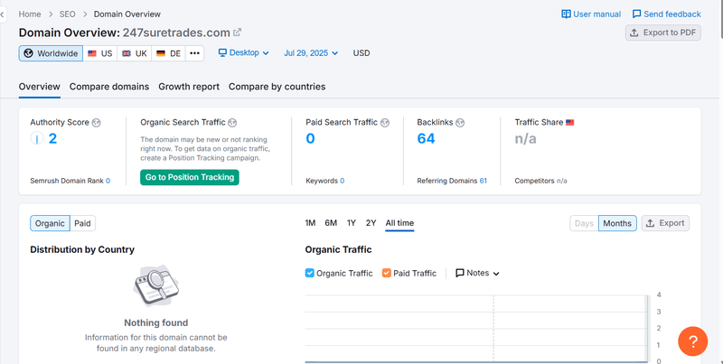 Semrush自然搜索流量数据查询结果