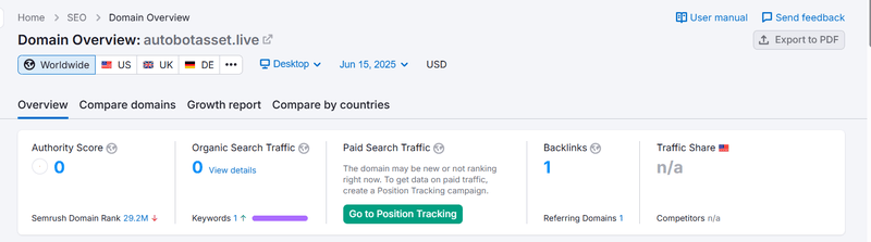 Semrush Natural Search Traffic Query Result
