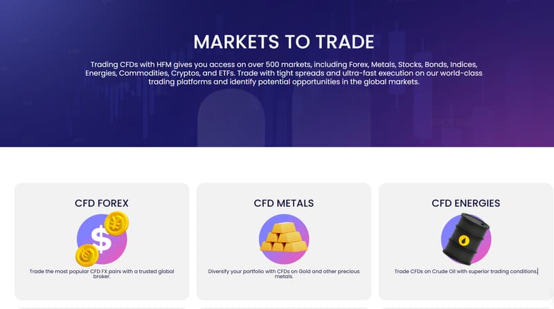 trading products
