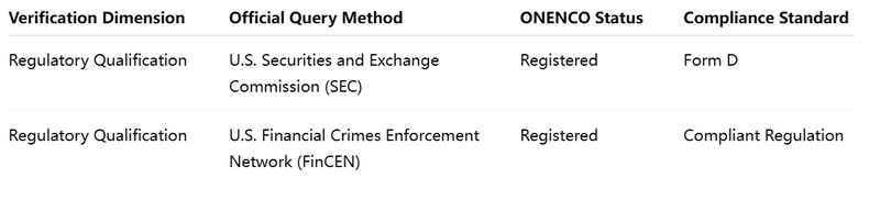 ONENCO Review: Why We Detected It as a Scam?