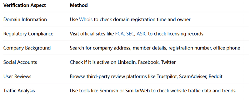 Verification Methods