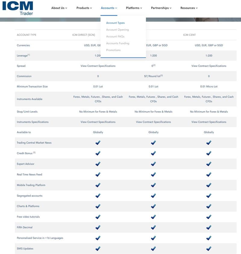 Types of ICM Trader Accounts