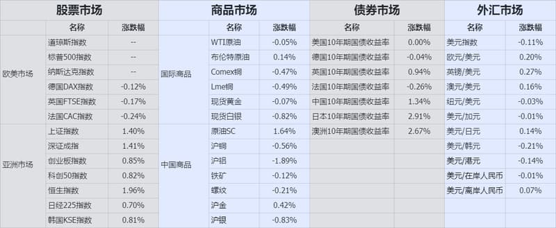 收盘