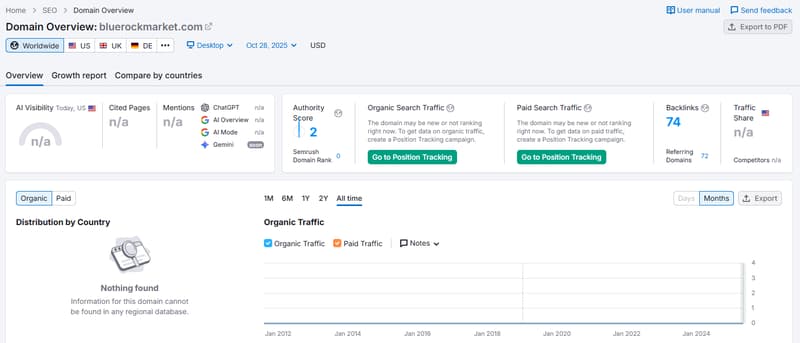 Website Traffic