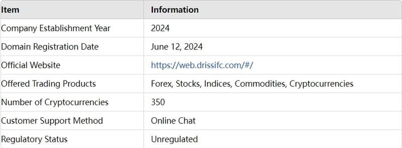 Driss IFC Basic Information