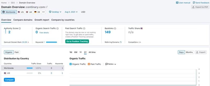 Website Traffic
