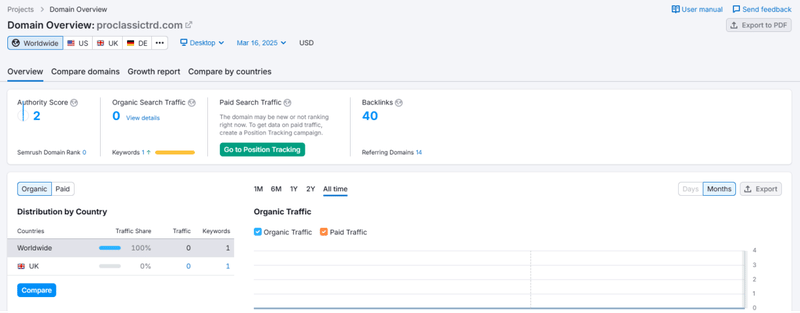 Website Traffic