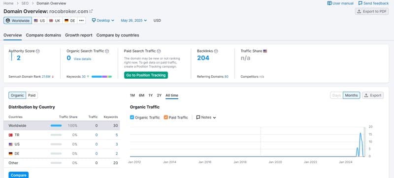 Website Traffic
