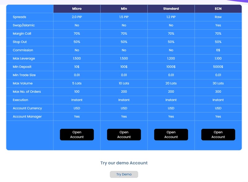 Account Types