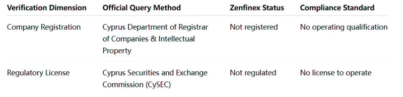TraderKnows Regulatory and Registration Dual Verification Table