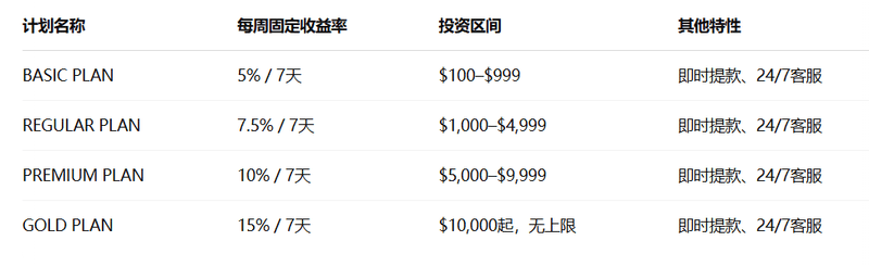 投资产品分析