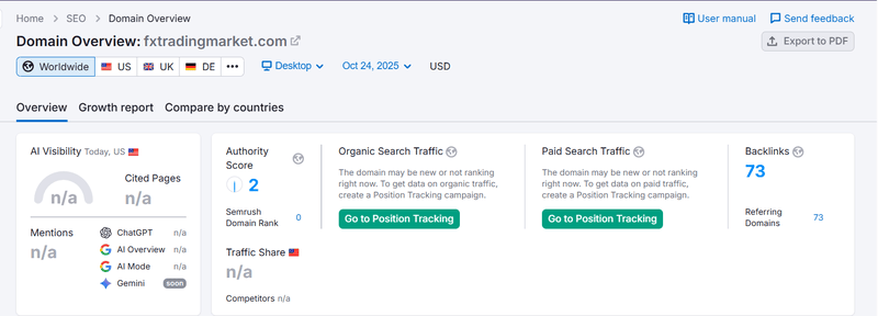 Semrush自然搜索流量数据查询结果