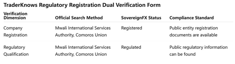Dual Verification Table