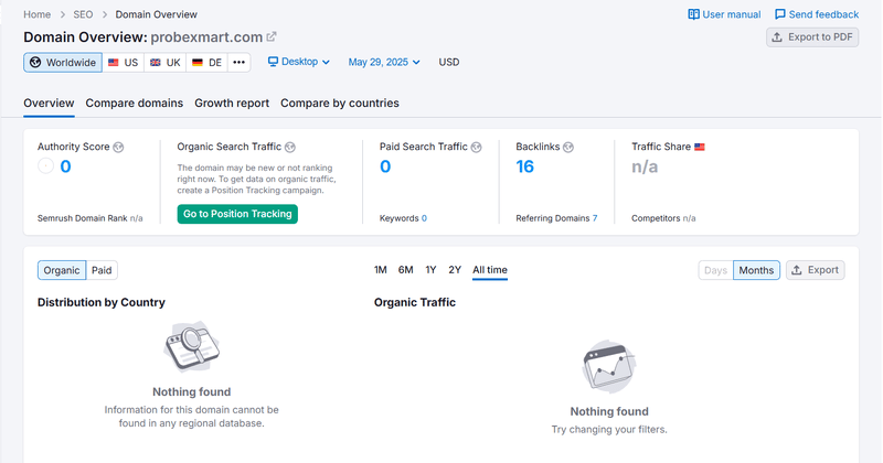 ผลการค้นหาข้อมูลการเยี่ยมชมจาก Semrush