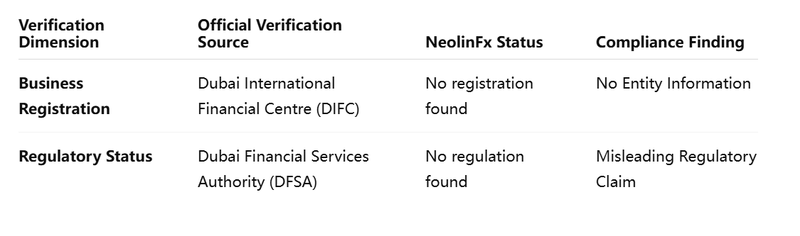 Ninebit Verification Table Is neolinfx.com a Scam? Withdrawal Issues, Fake Profits & Risk Signs