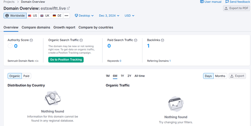 estswiftt.live semrush
