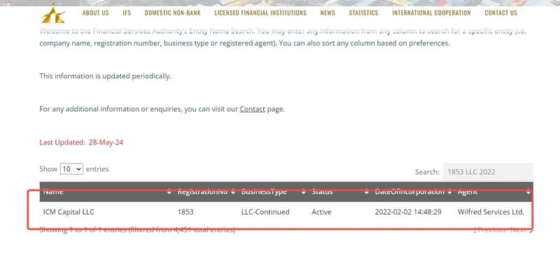 Background of ICM Capital