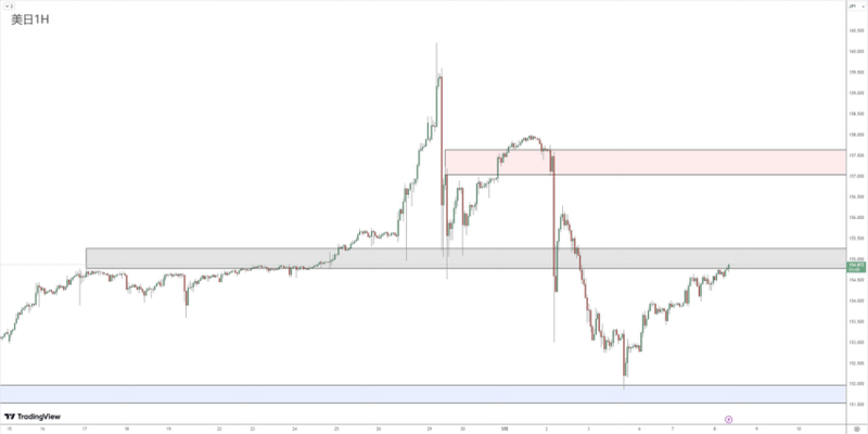 Foreign Exchange Review0508767