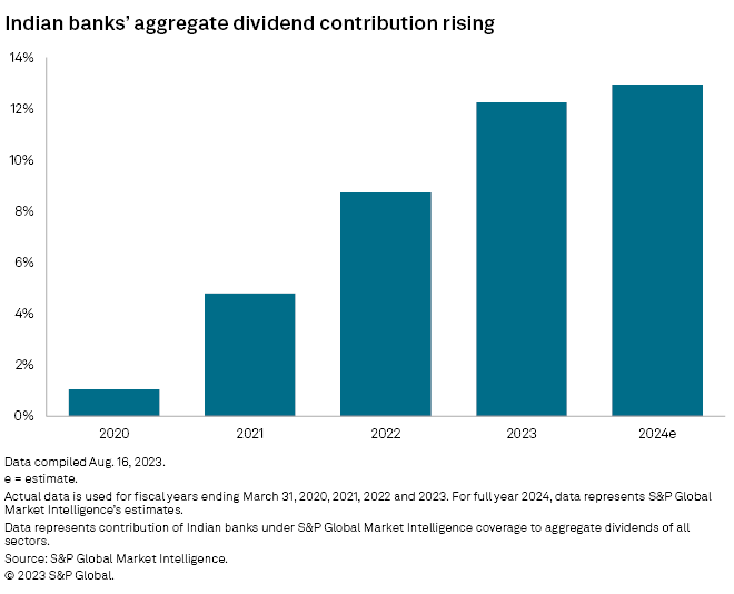 Indian Banking Sector 1