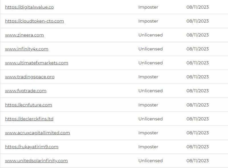 ASIC Latest Warning List-2