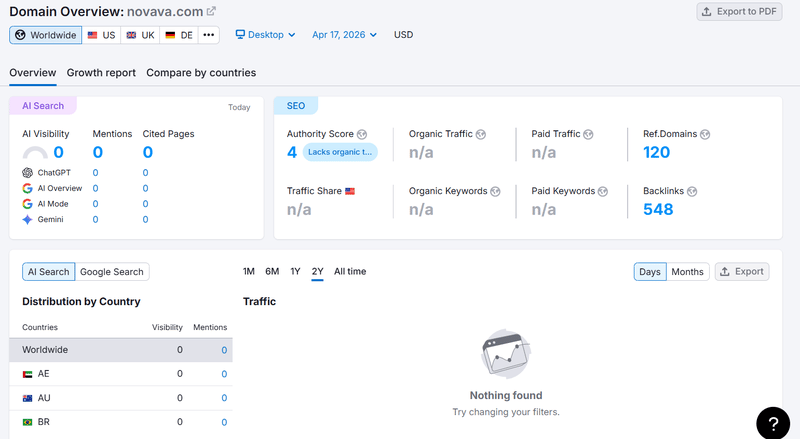 Semrush Traffic Query