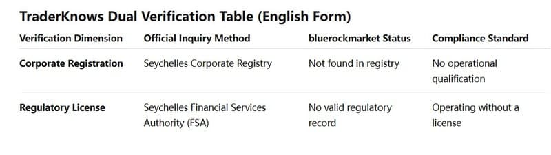Regulatory Registration Dual Verification Form