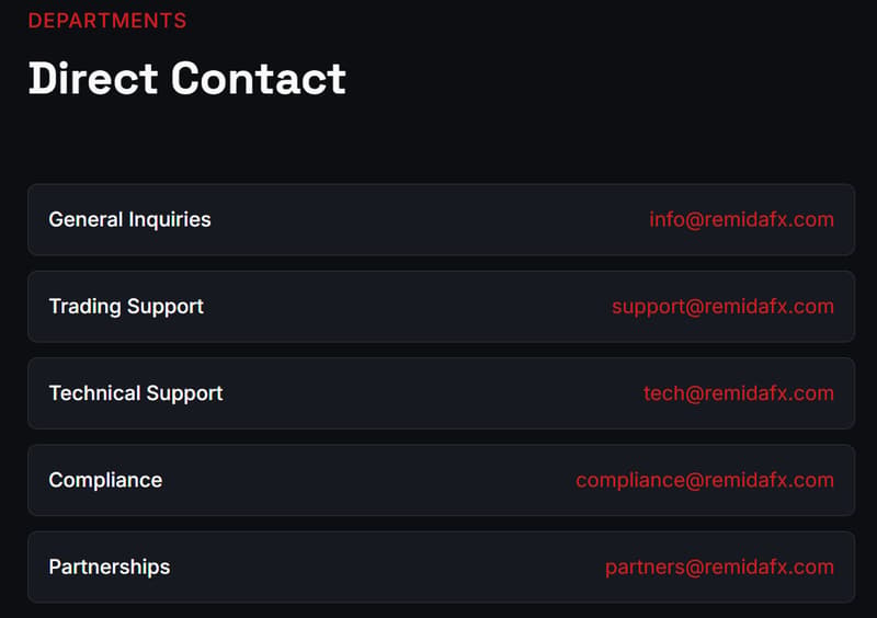 contact information
