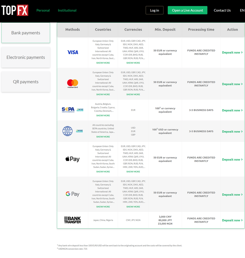 TopFX