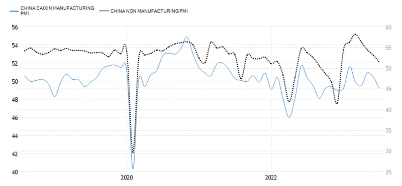 PMI