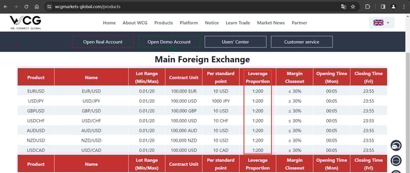 Official website displaying margin ratio information 1