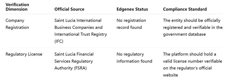 Is Edgenex(edgenexcapital.com) a Scam? Withdrawal Issues, Fake Profits ...