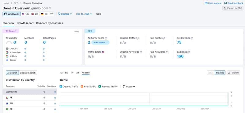 Website Traffic