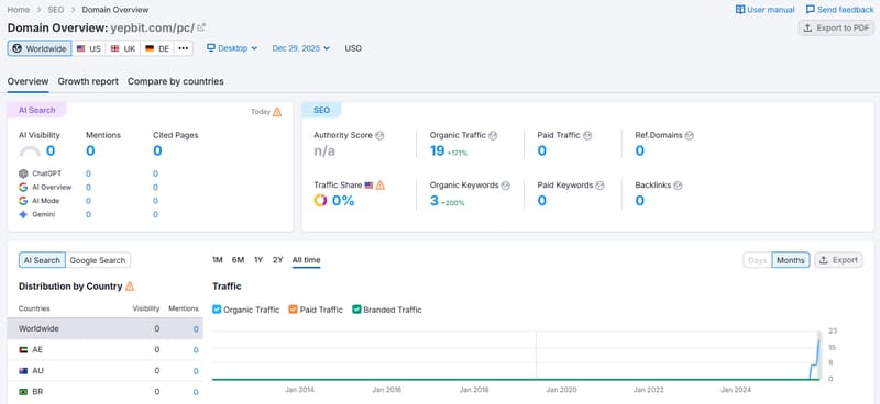 Semrush