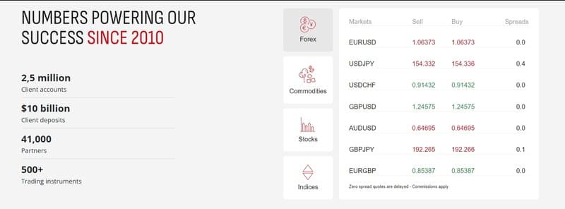 DCNForex's trading product details