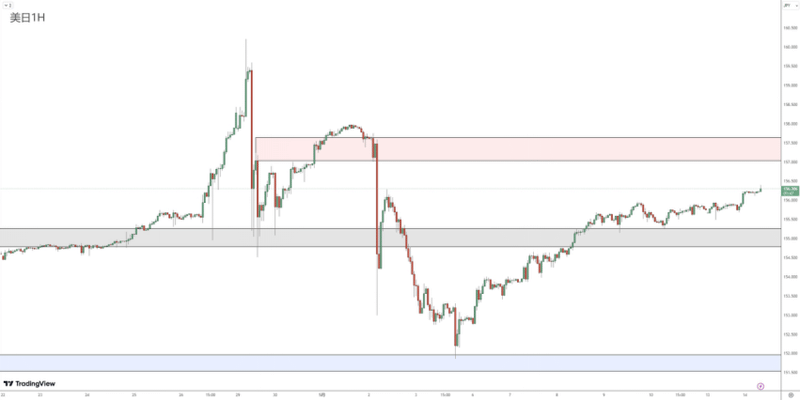 Currency Review 0514830
