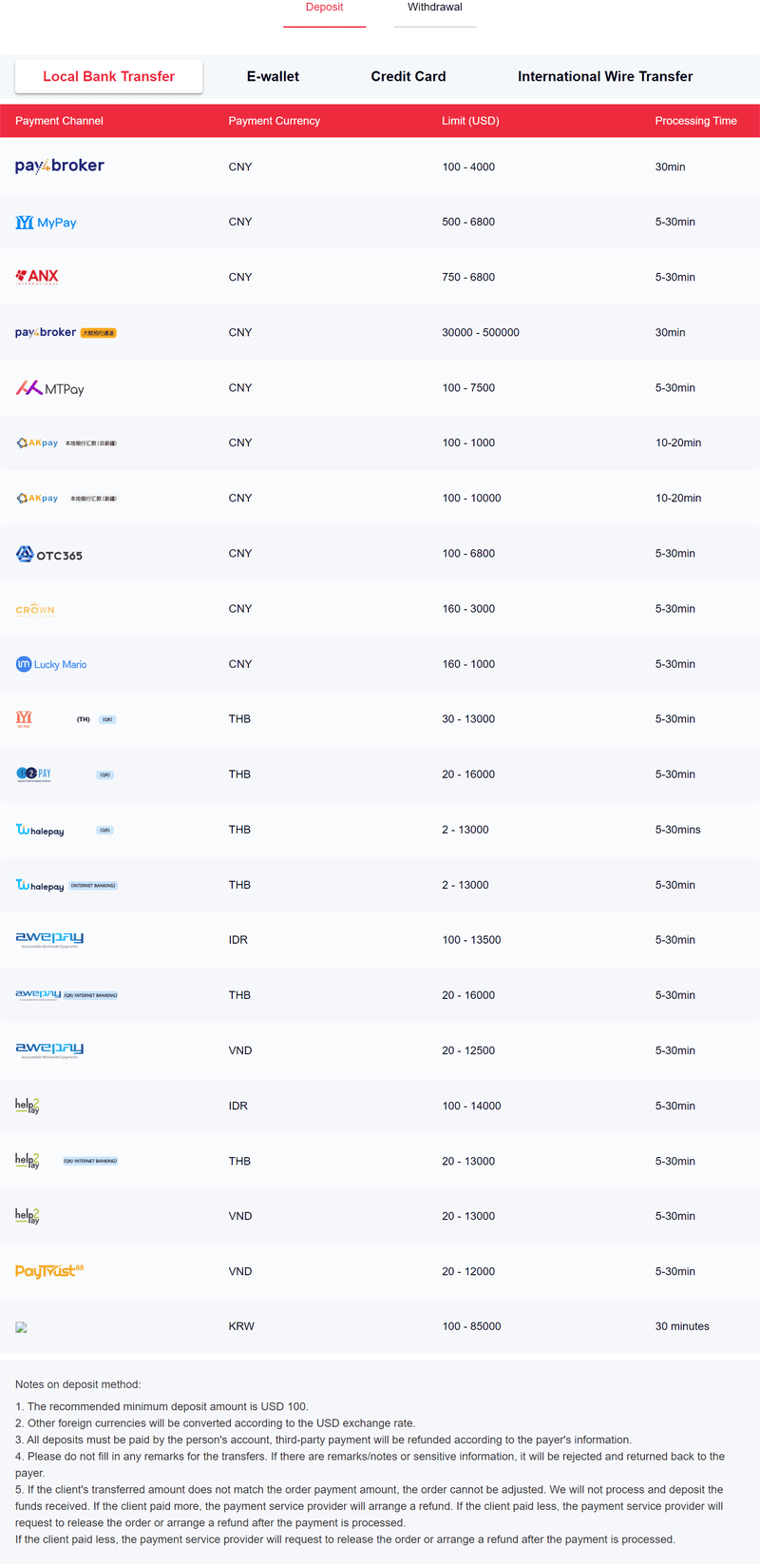 Easy Trading Online Limited