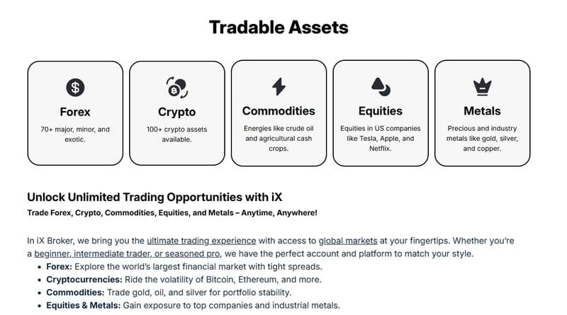 Trading Products and Market Coverage