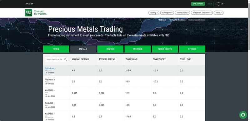 Precious metals
